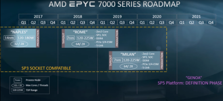 AMD развеяла миф о четырёх потоках на ядро в процессорах с архитектурой Zen 3